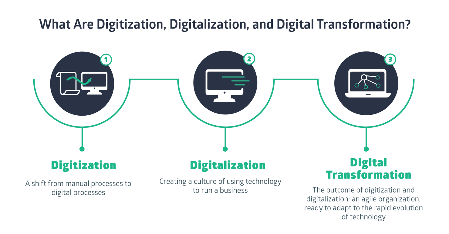 The Ultimate Guide to HR Digital Transformation (Part #1) — Definition ...