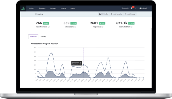 Ambassify and intranet systems