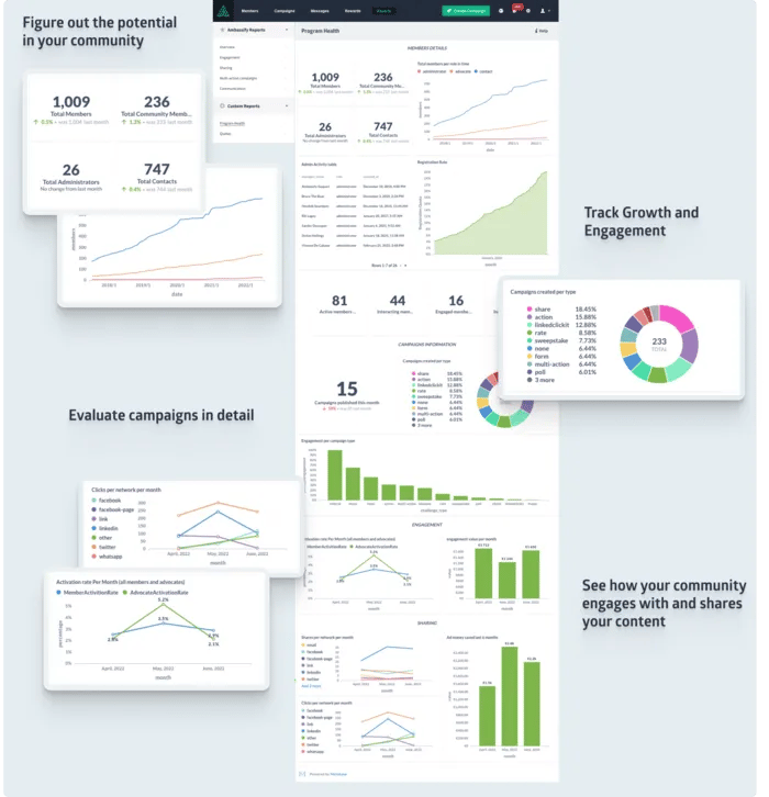 custom reporting community overview of dashboards possibilities