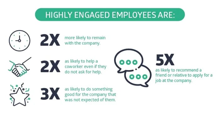 the biggest indicator of whether or not an employee will recommend a company is the company's culture